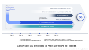 Continued 5G evolution to meet all future IoT needs