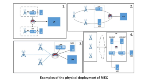 Examples of the physical deployment of MEC