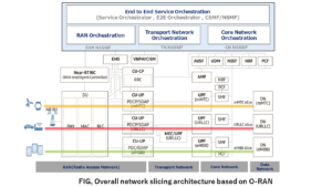 Overall network slicing architecture based on O-RAN