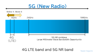 4G LTE band and 5G NR band