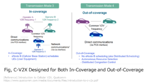 Fig, C-V2X Designed for Both In-Coverage and Out-of-Coverage