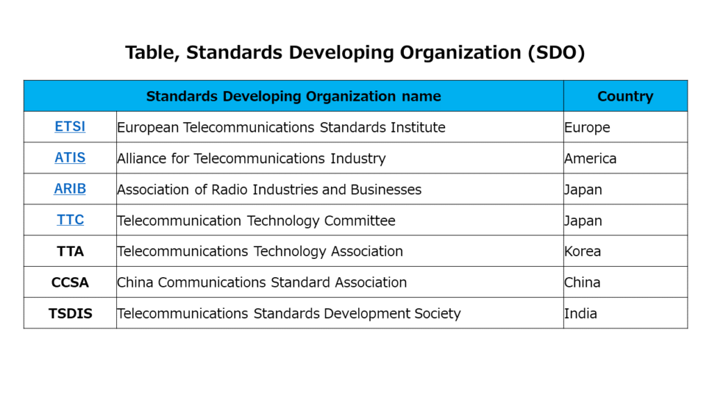Table, Standards Developing Organization (SDO)
