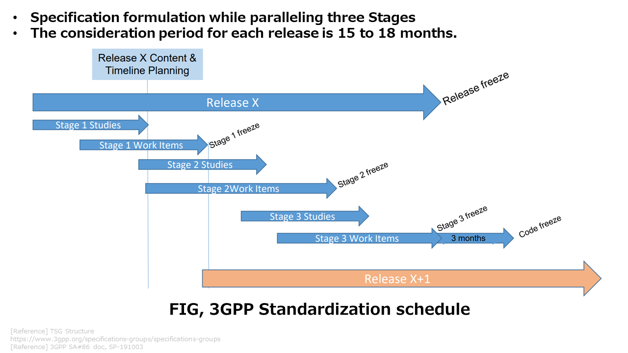 What Is 5g And 3gpp Standardization Schedule And Timeline Of 5g - Vrogue