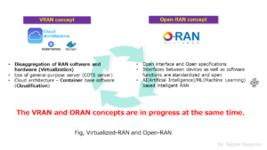Fig, Virtualized-RAN and Open-RAN, (by Teppei Nagumo)