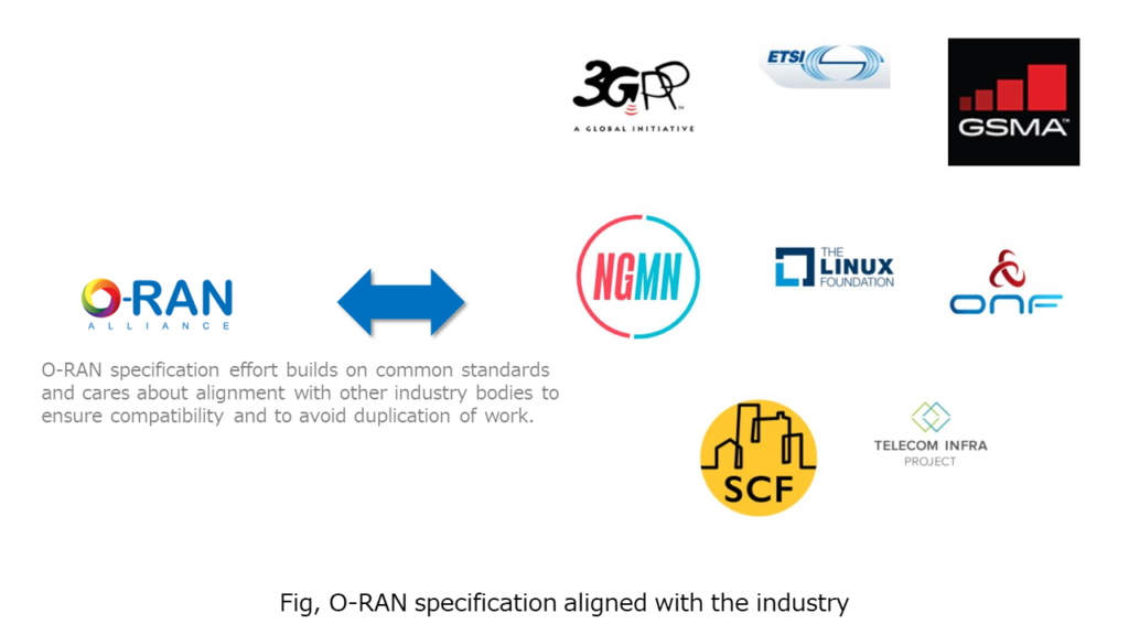 Fig, O-RAN specification aligned with the industry