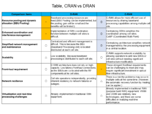 Table, DRAN vs CRAN