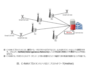 図、 C-RANデプロイメントとヘトロジニアスネットワーク(HetNet) Fig, C-RAN deployment and Heterogeneous Network
