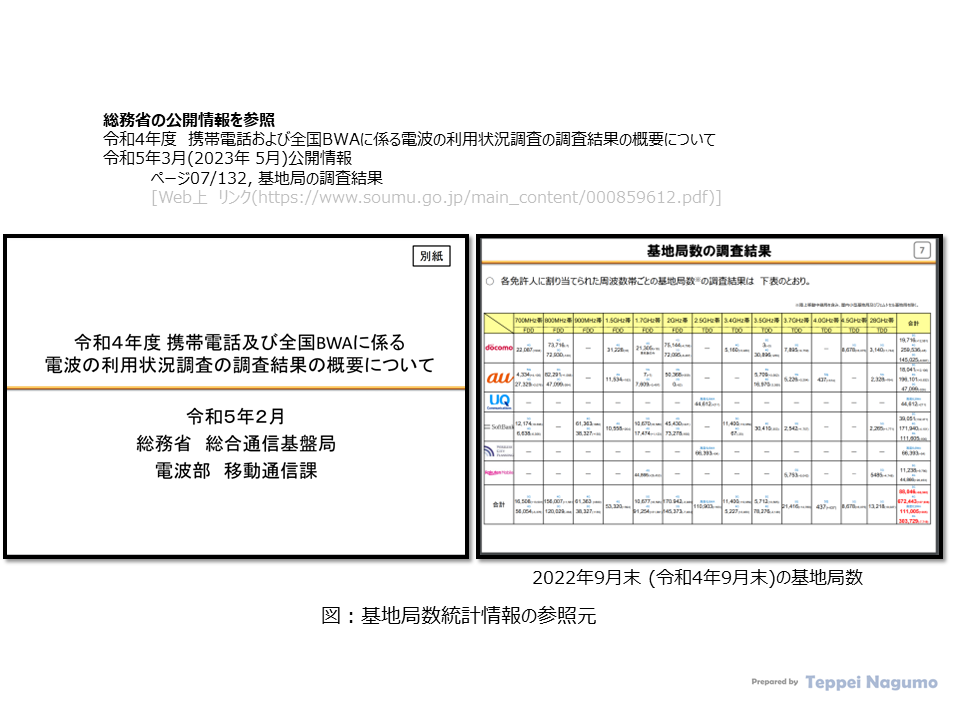 参照情報：総務省の公開情報 Reference information: Information published by the Ministry of Internal Affairs and Communications