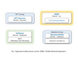 Figure: Mobile network oJ_Num_Site(2022.09)e_FIG03perators (MNOs) in Japan