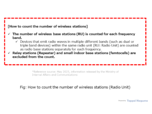 How to count the number of radio stations (Radio Unit)