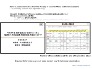 Reference information: Information published by the Ministry of Internal Affairs and Communications