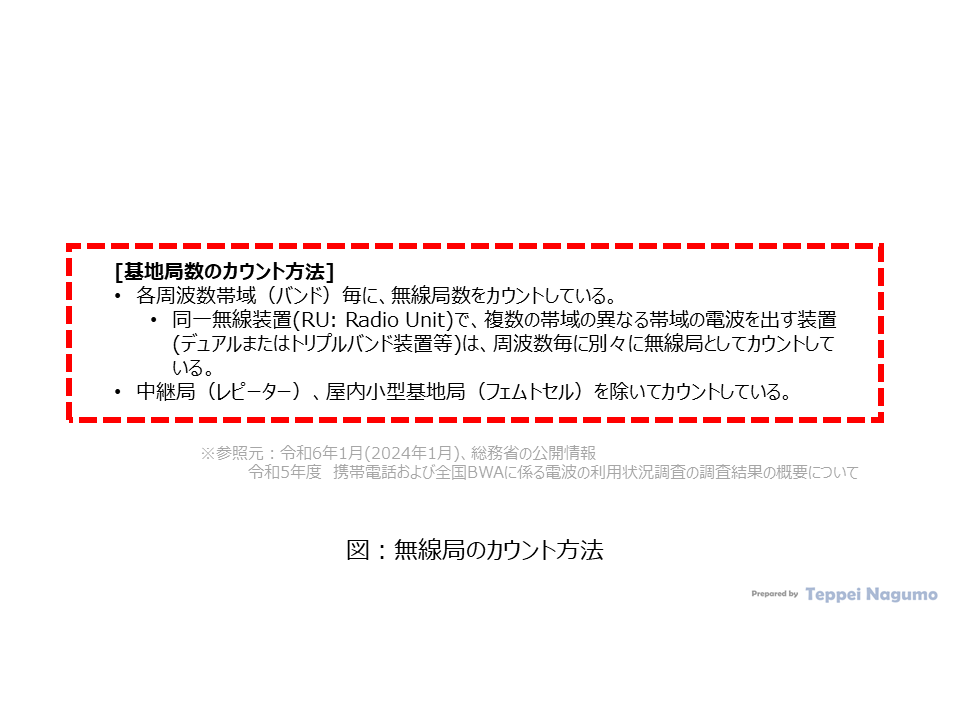 無線局数のカウント方法 How to count the number of radio stations