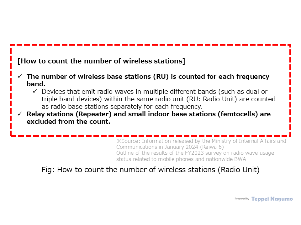 How to count the number of radio stations (Radio Unit)