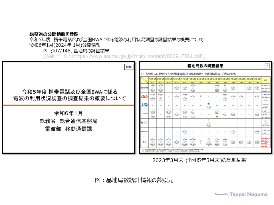 参照情報：総務省の公開情報 Reference information: Information published by the Ministry of Internal Affairs and Communications