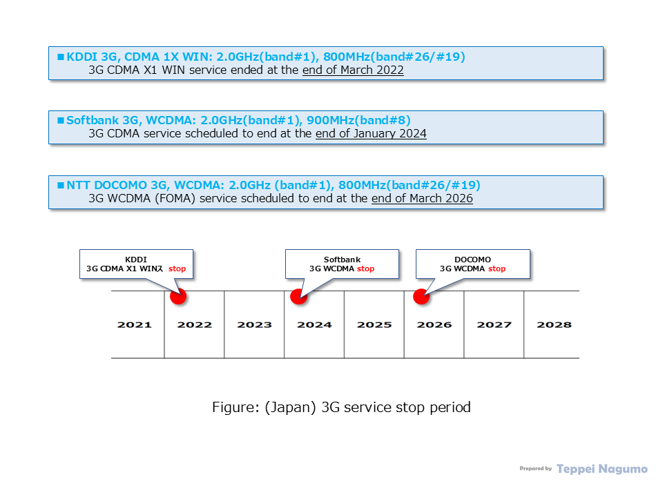 Figure: (Japan) 3G Service Outage: DoCoMo, KDDI, Softbank