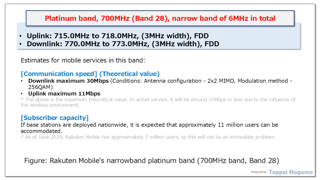 Figure, Rakuten Mobile's narrowband platinum band (700MHz, band 28)